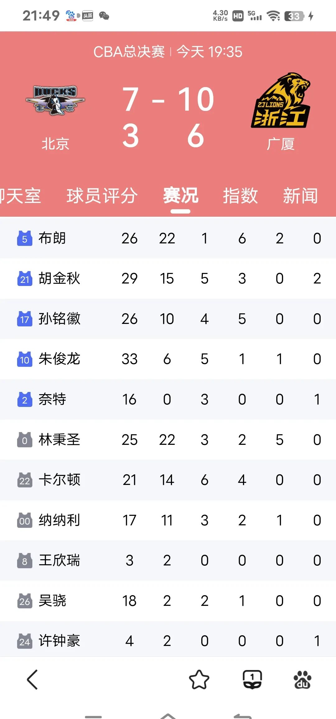 CBA季后赛赛程吃紧，北京国安窗口期强势反弹，态度坚定，控场能力受关注的简单介绍
