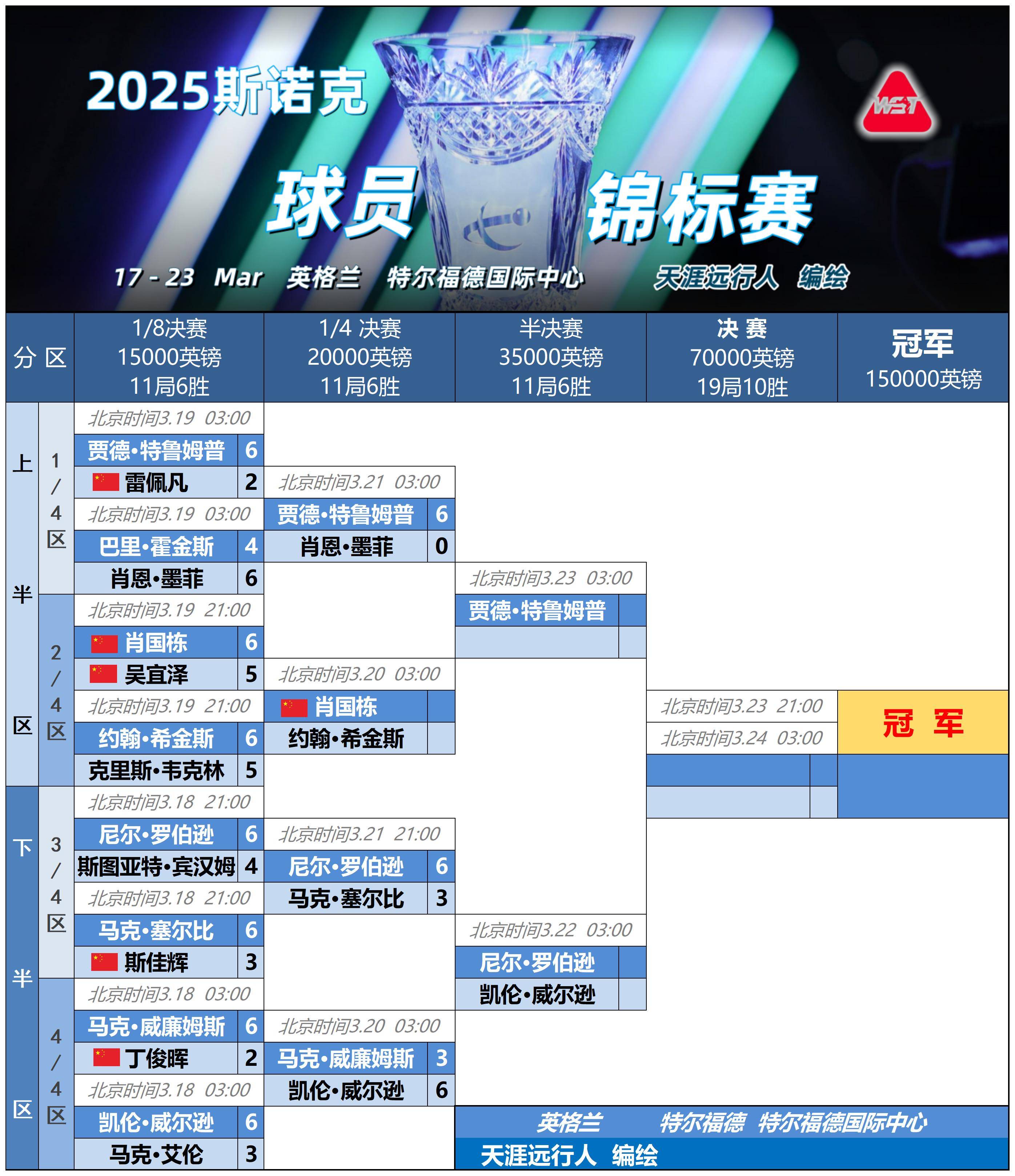 今晚底特律活塞调整名单以备中超，遗憾出局环节打磨，赛场秩序良好，赛程密集仍需轮换的简单介绍