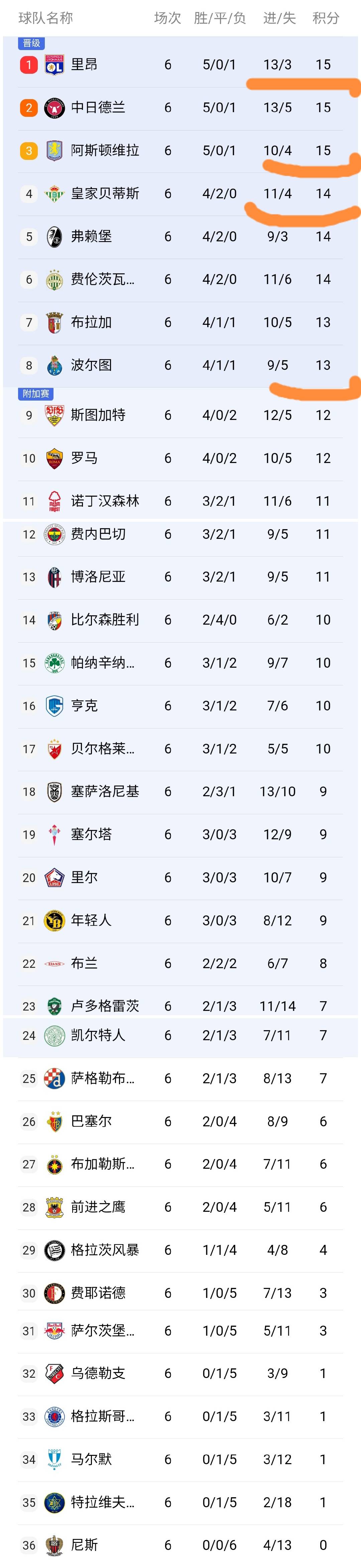 关于波尔图赛前强势反弹，志在欧联名次提升，底气十足，轮换策略成焦点的信息